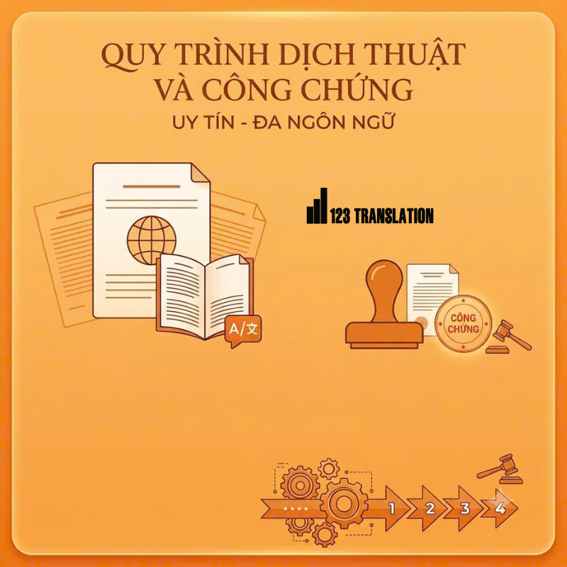 Quy trình dịch thuật công chứng giấy phép kinh doanh Hoàng Mai chất lượng rõ ràng giúp hạn chế sai sót và tiết kiệm thời gian khi hoàn thiện hồ sơ.